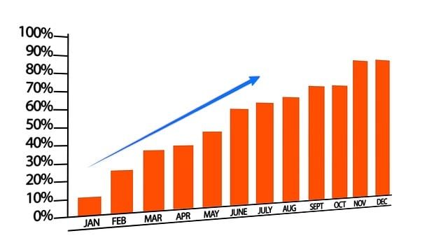 Revenue Graph